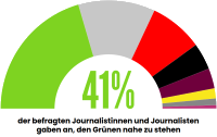 Grafik aus der Studie