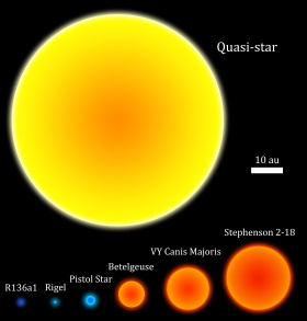 Quasi-Stern