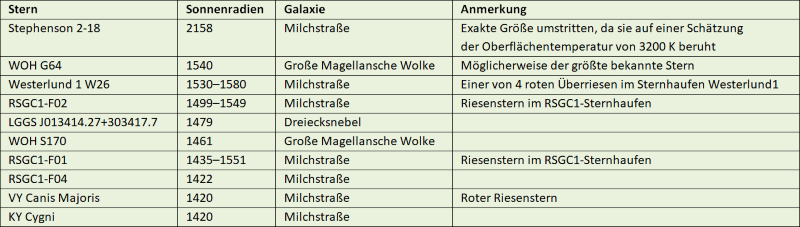 Liste